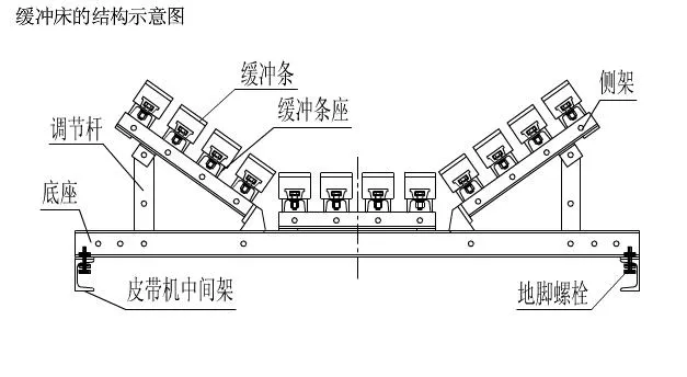 缓冲床安装高度差CAD剖面图